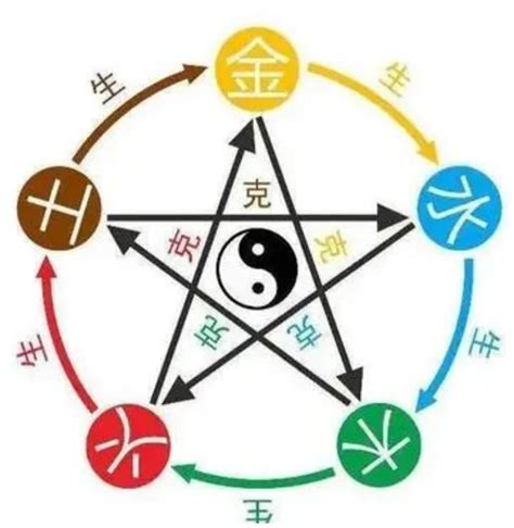 五行合|天干五合详解